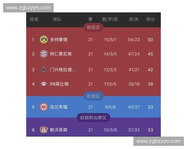 聚焦德国足球甲级联赛探讨球队竞争格局与未来发展趋势分析