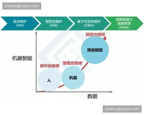 基于裁判系统的智能化应用研究与发展趋势探讨