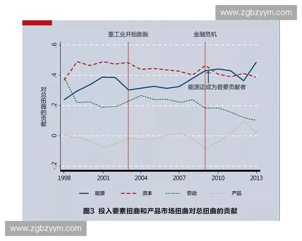 全球资本视角下体育产业投资并购趋势与高质量发展路径研究