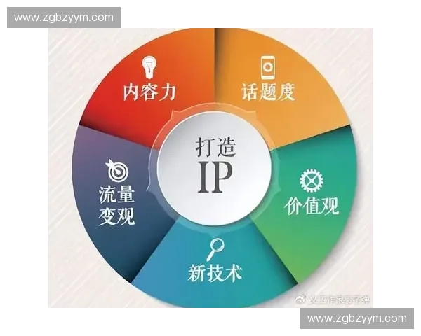 以体育IP运营为核心打造多元融合的体育产业生态体系创新路径研究 以体育IP运营为核心打造多元融合的体育产业生态体系创新路径研究