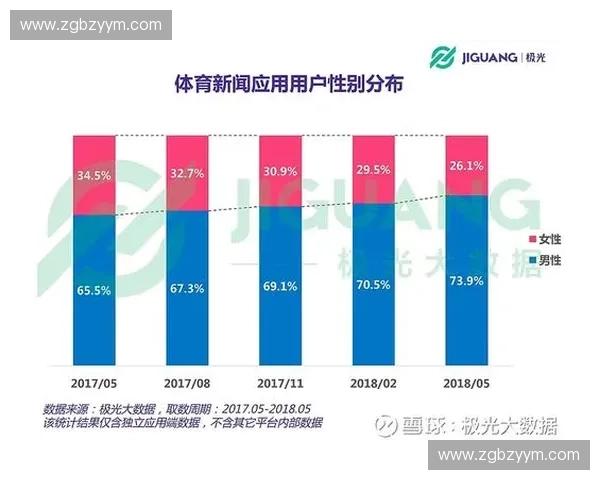 基于大数据分析的体育赛事表现预测与运动员能力评估研究 基于大数据分析的体育赛事表现预测与运动员能力评估研究