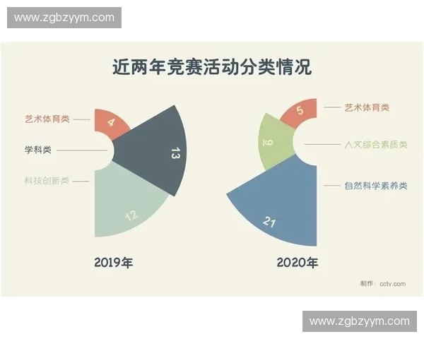 打造青少年综合素质提升的创新型体育培训项目体系建设路径研究 打造青少年综合素质提升的创新型体育培训项目体系建设路径研究