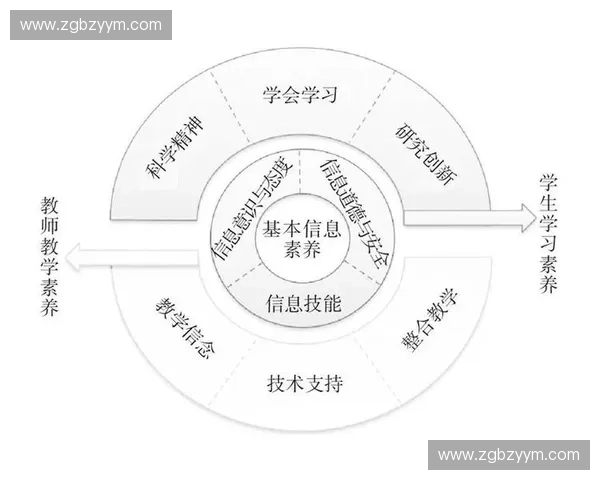 以运动功能测评为核心构建科学训练评估体系研究探讨策略与实践路径 以运动功能测评为核心构建科学训练评估体系研究探讨策略与实践路径