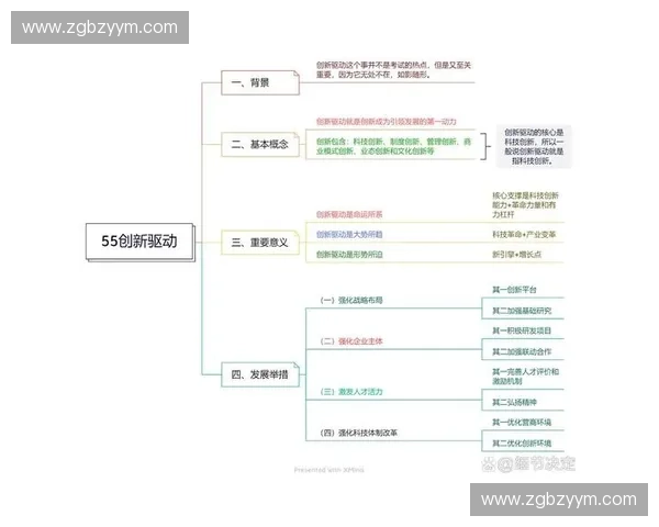 创新驱动下的竞赛管理模式优化与发展探索:挑战与机遇分析 创新驱动下的竞赛管理模式优化与发展探索:挑战与机遇分析