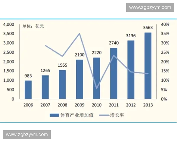 体育物流驱动下的赛事运营与产业协同发展新路径系统研究 体育物流驱动下的赛事运营与产业协同发展新路径系统研究