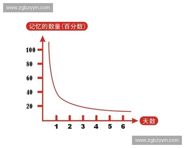 从能力成长曲线看个人学习效率提升与职业发展的关键路径研究方法 从能力成长曲线看个人学习效率提升与职业发展的关键路径研究方法