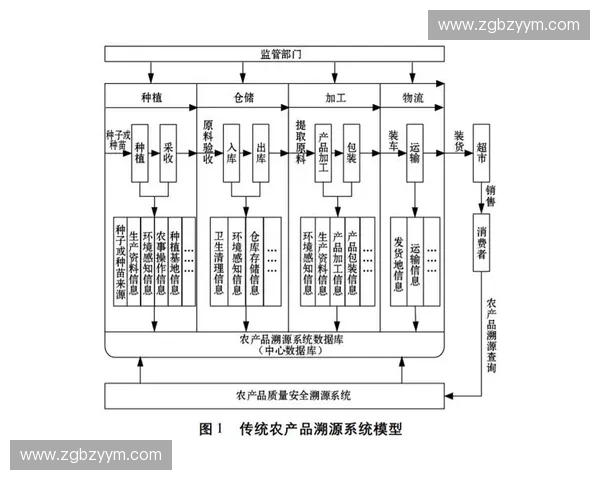以专项评估为中心推动重点工作成效提升的系统化实施路径研究 以专项评估为中心推动重点工作成效提升的系统化实施路径研究