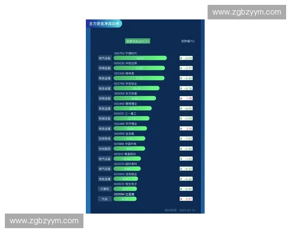 以中场调度为核心驱动球队攻防转换与整体节奏掌控新思路体系构建 以中场调度为核心驱动球队攻防转换与整体节奏掌控新思路体系构建