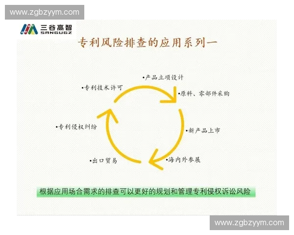专利管理体系优化与创新路径研究:推动科技成果转化与知识产权保护的协同发展 专利管理体系优化与创新路径研究:推动科技成果转化与知识产权保护的协同发展