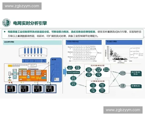 基于智能数据分析的个性化运动训练软件设计与应用实践研究探索 基于智能数据分析的个性化运动训练软件设计与应用实践研究探索
