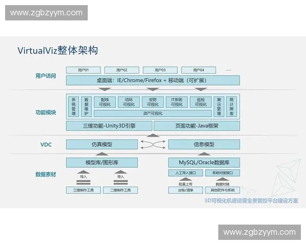 基于智能数据协同的多场景赛事管理系统创新应用与运营优化研究