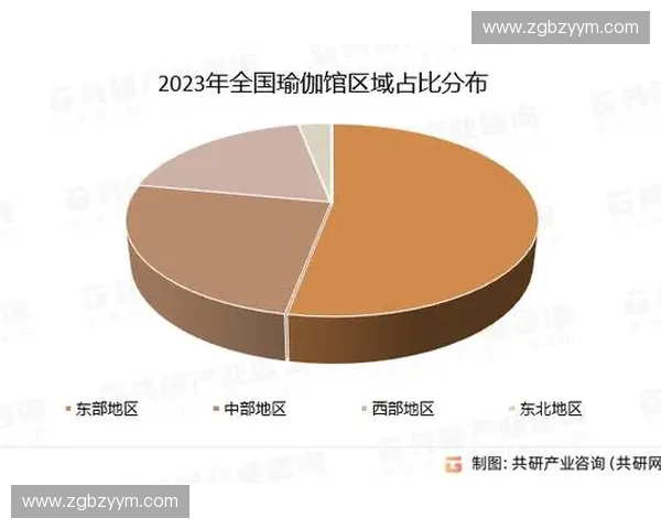 中国体育产业发展趋势与市场潜力深度分析研究 中国体育产业发展趋势与市场潜力深度分析研究
