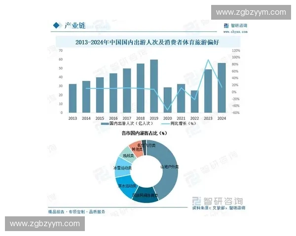 中国体育消费趋势分析及未来发展潜力研究报告