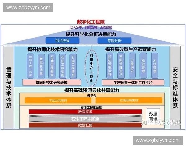 专项训练驱动下的能力提升与实战应用研究探索